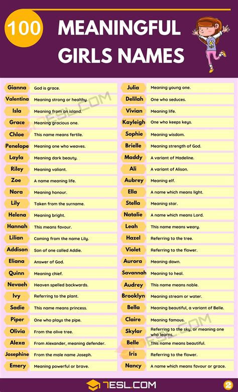 Top 100 Attractive Boy & Girl Names With Meanings .